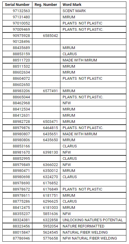 trademarks-1 trademarks-1