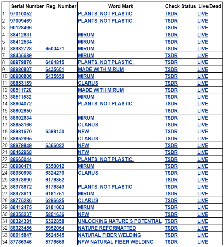 NFW trademarks NFW trademarks